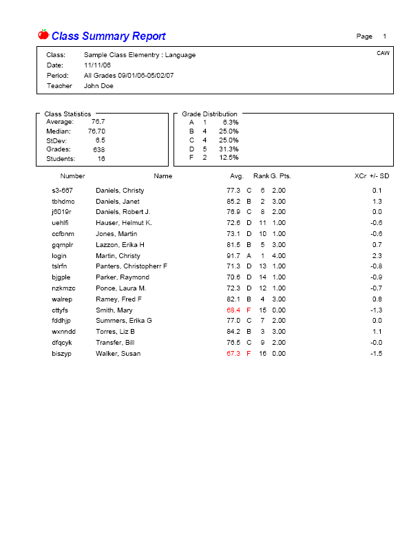 gradebook class summary report